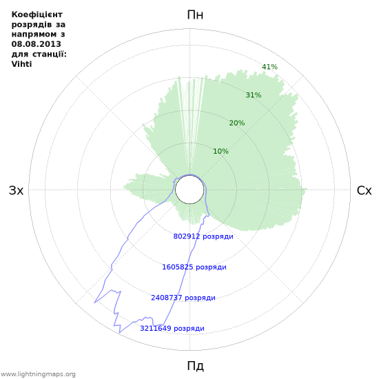 Графіки