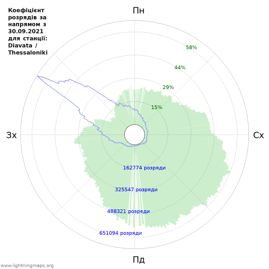 Графіки