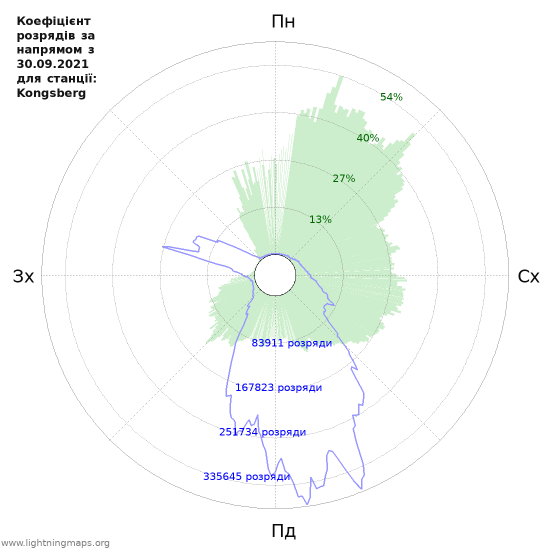 Графіки