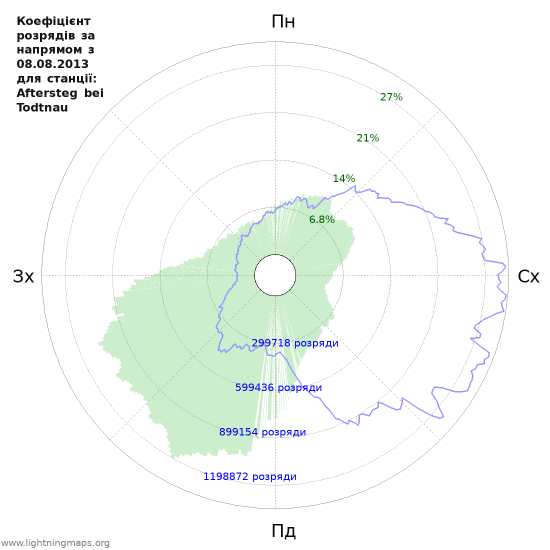 Графіки