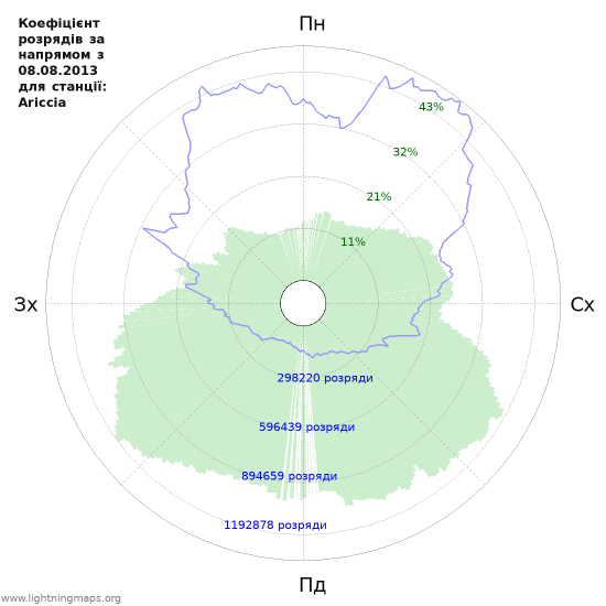 Графіки