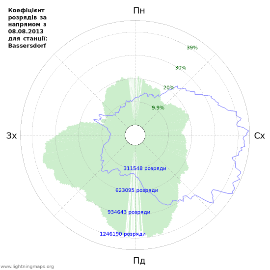 Графіки