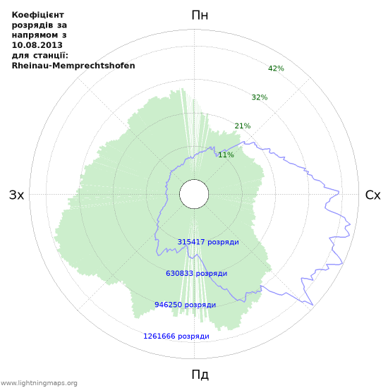 Графіки