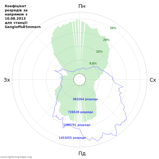 Графіки