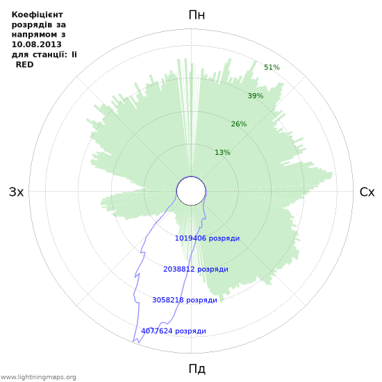 Графіки