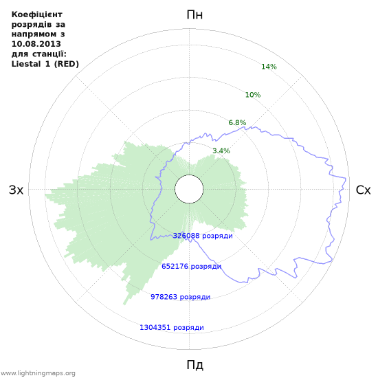 Графіки