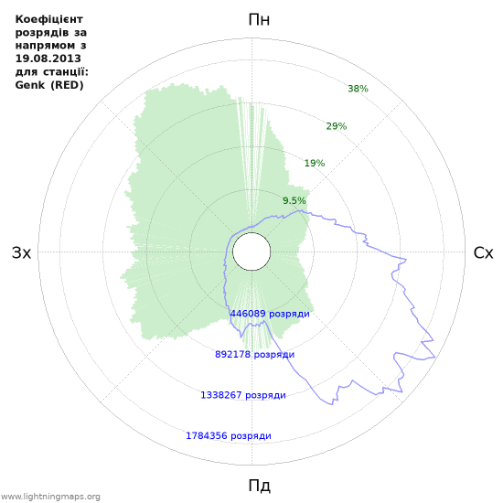 Графіки