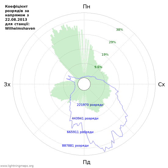 Графіки