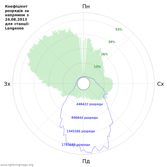 Графіки