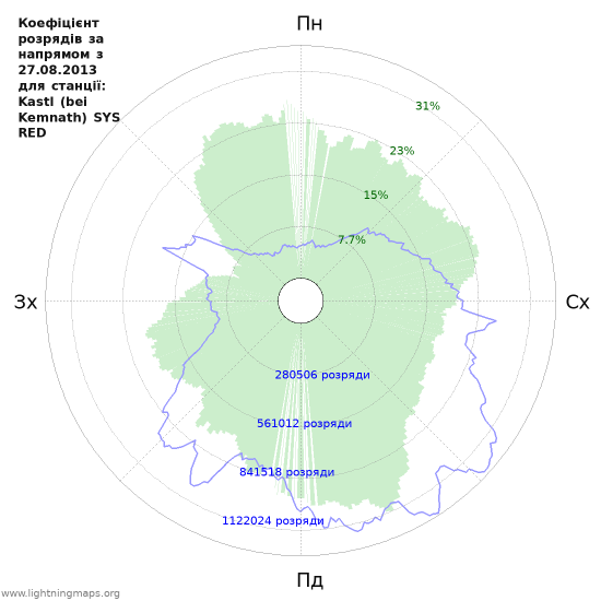 Графіки