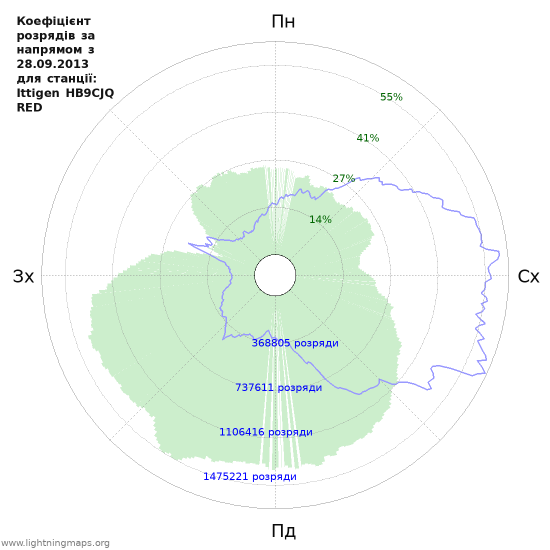 Графіки