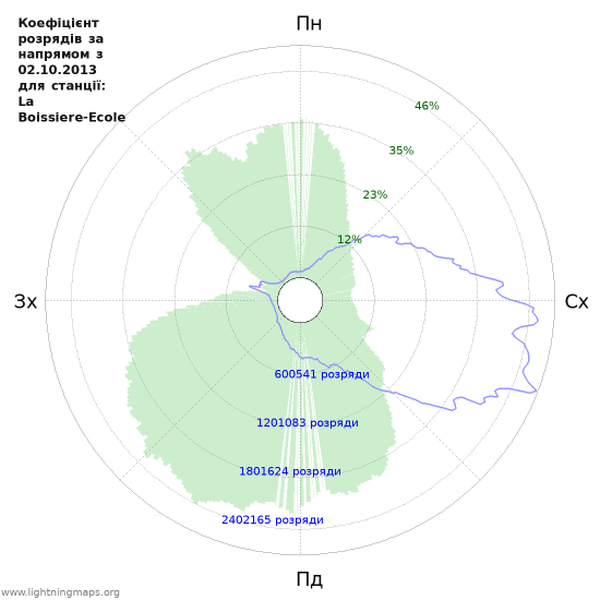 Графіки