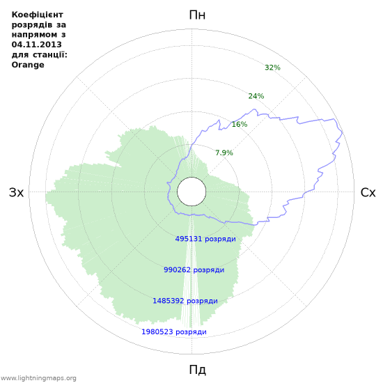 Графіки