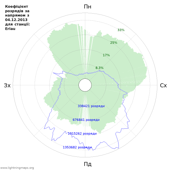 Графіки