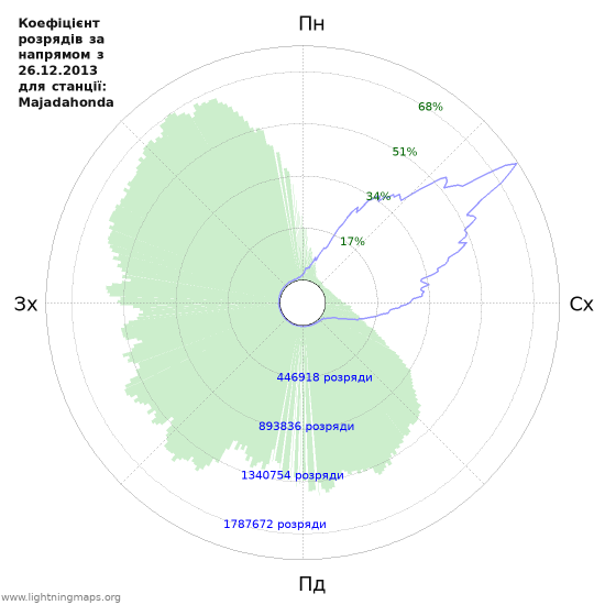 Графіки