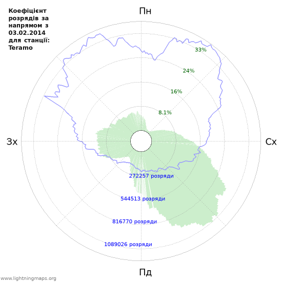 Графіки