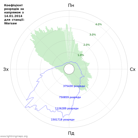 Графіки