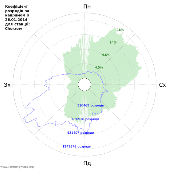 Графіки