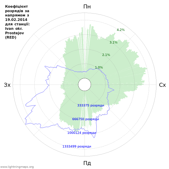 Графіки