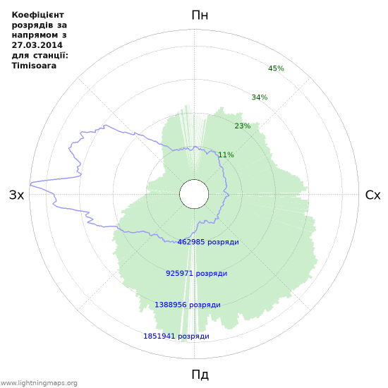 Графіки