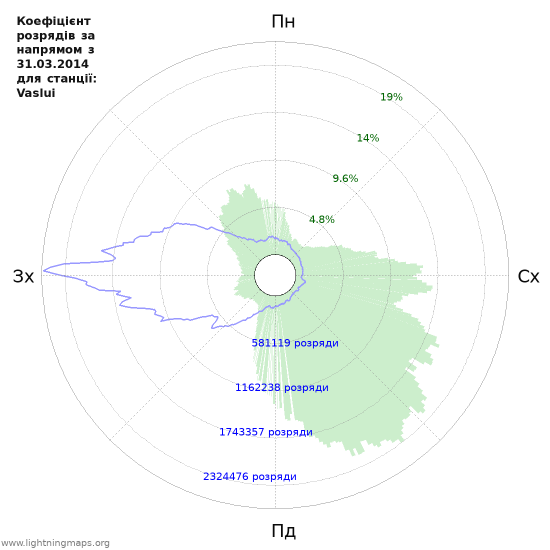 Графіки