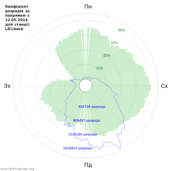 Графіки