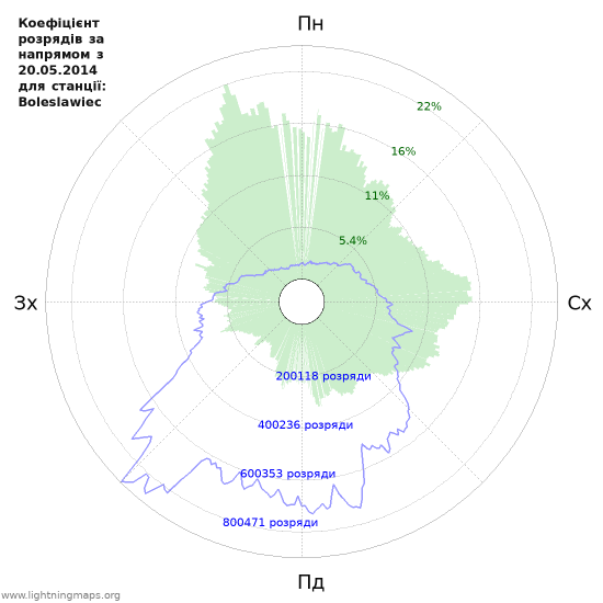 Графіки