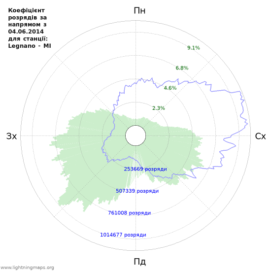 Графіки