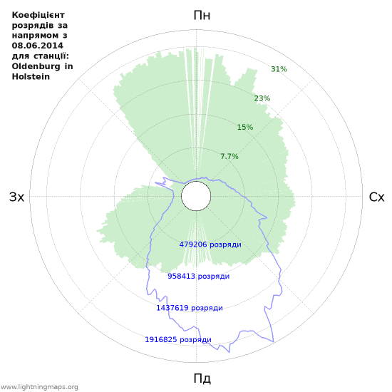 Графіки