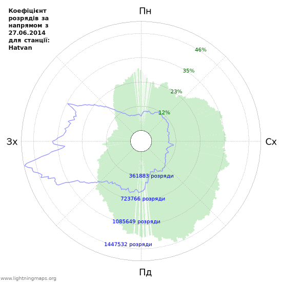 Графіки