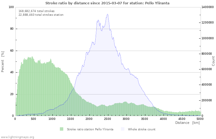 Graphs