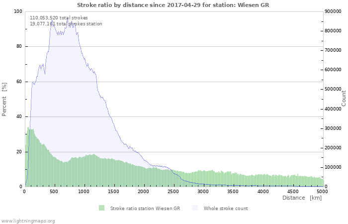 Graphs