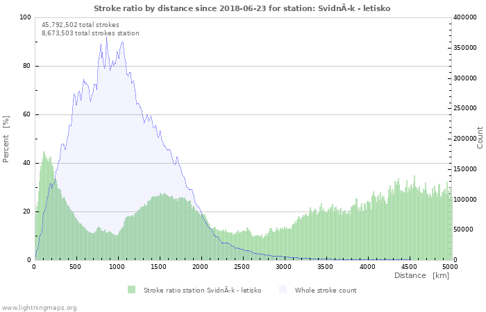 Graphs