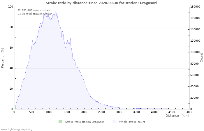 Graphs