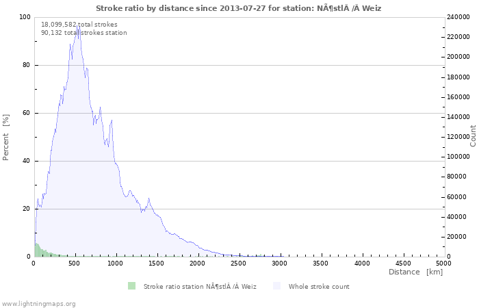 Graphs