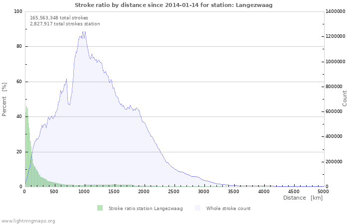 Graphs