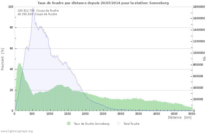 Graphes