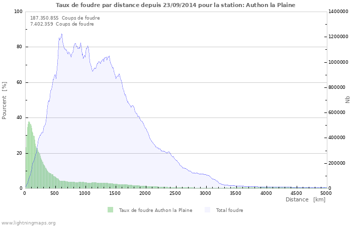 Graphes