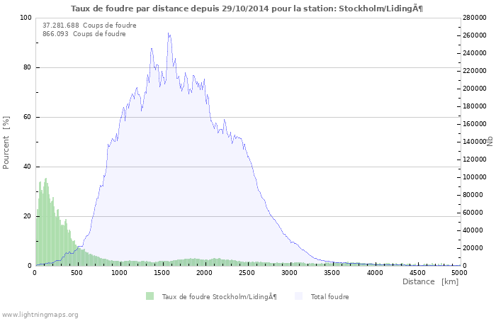 Graphes