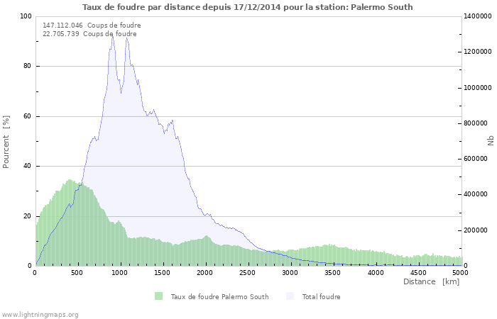 Graphes