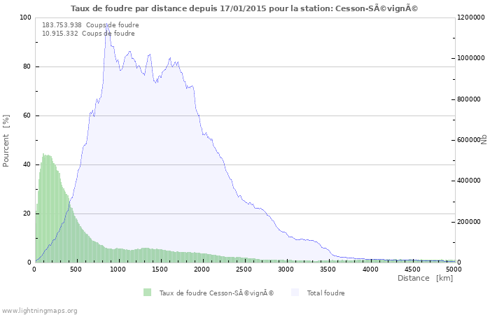 Graphes