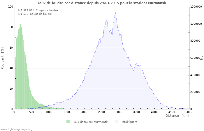 Graphes