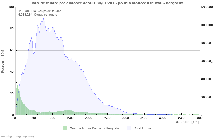 Graphes