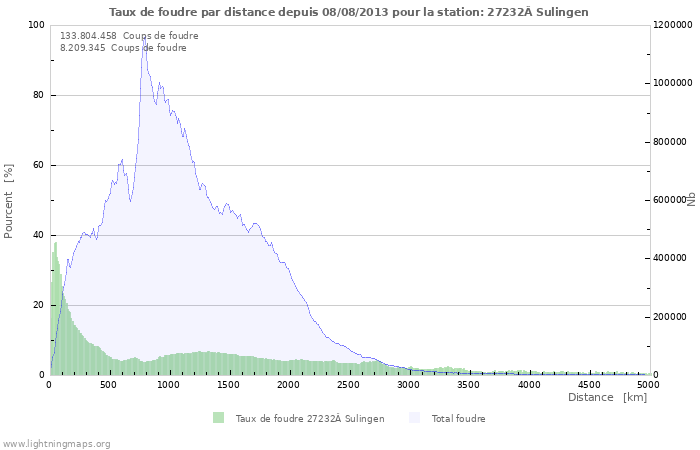 Graphes