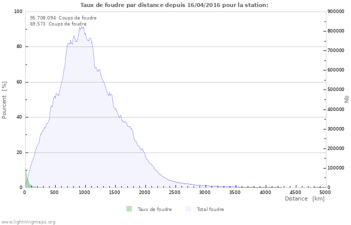 Graphes