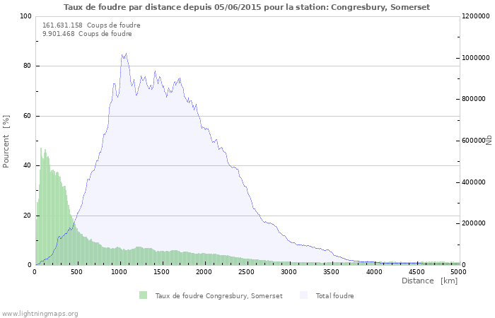 Graphes