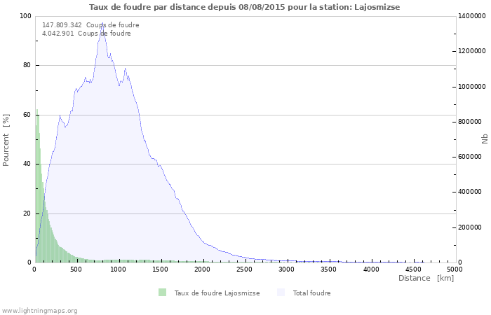 Graphes