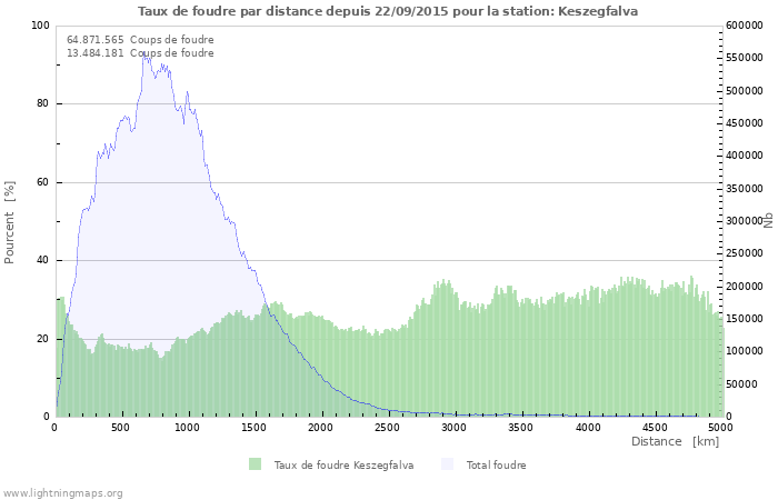 Graphes