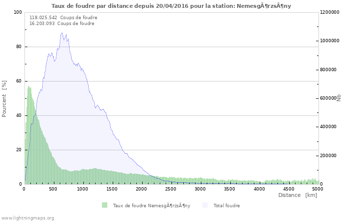 Graphes