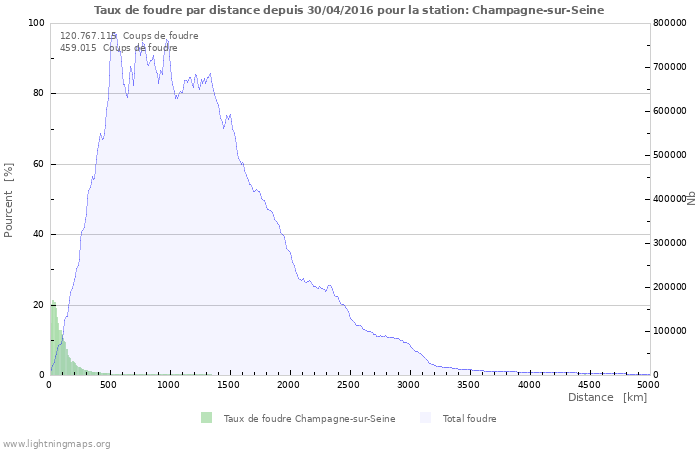 Graphes